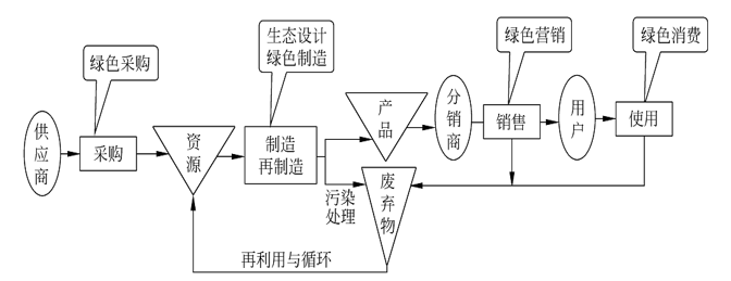 系統(tǒng)架構(gòu)圖3