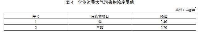 涂料、油墨及膠粘劑工業大氣污染物排放標準（GB 37824—2019）