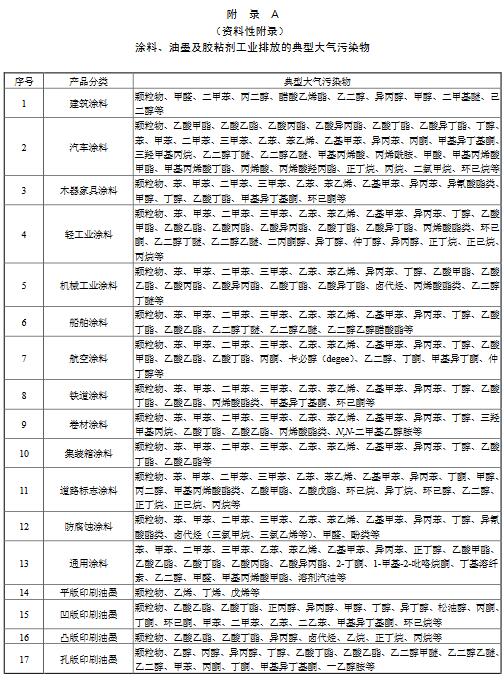 涂料、油墨及膠粘劑工業大氣污染物排放標準（GB 37824—2019）