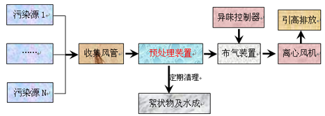 生活垃圾處理廠工程