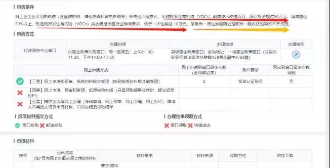 單一活性炭吸附、光氧及等離子等VOCs治理工藝真要為被限停產、無補貼背鍋？