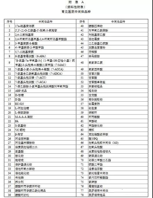 制藥工業大氣污染物排放標準（GB 37823—2019）