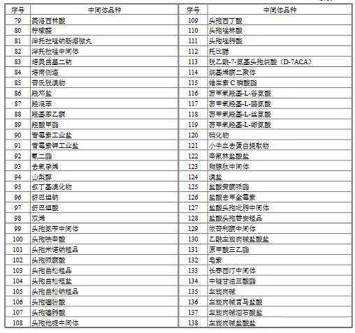 制藥工業大氣污染物排放標準（GB 37823—2019）