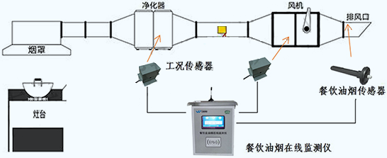 系統(tǒng)架構(gòu)圖2