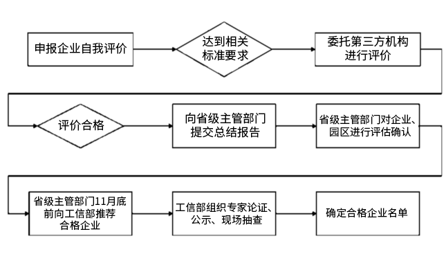 系統(tǒng)架構(gòu)圖1