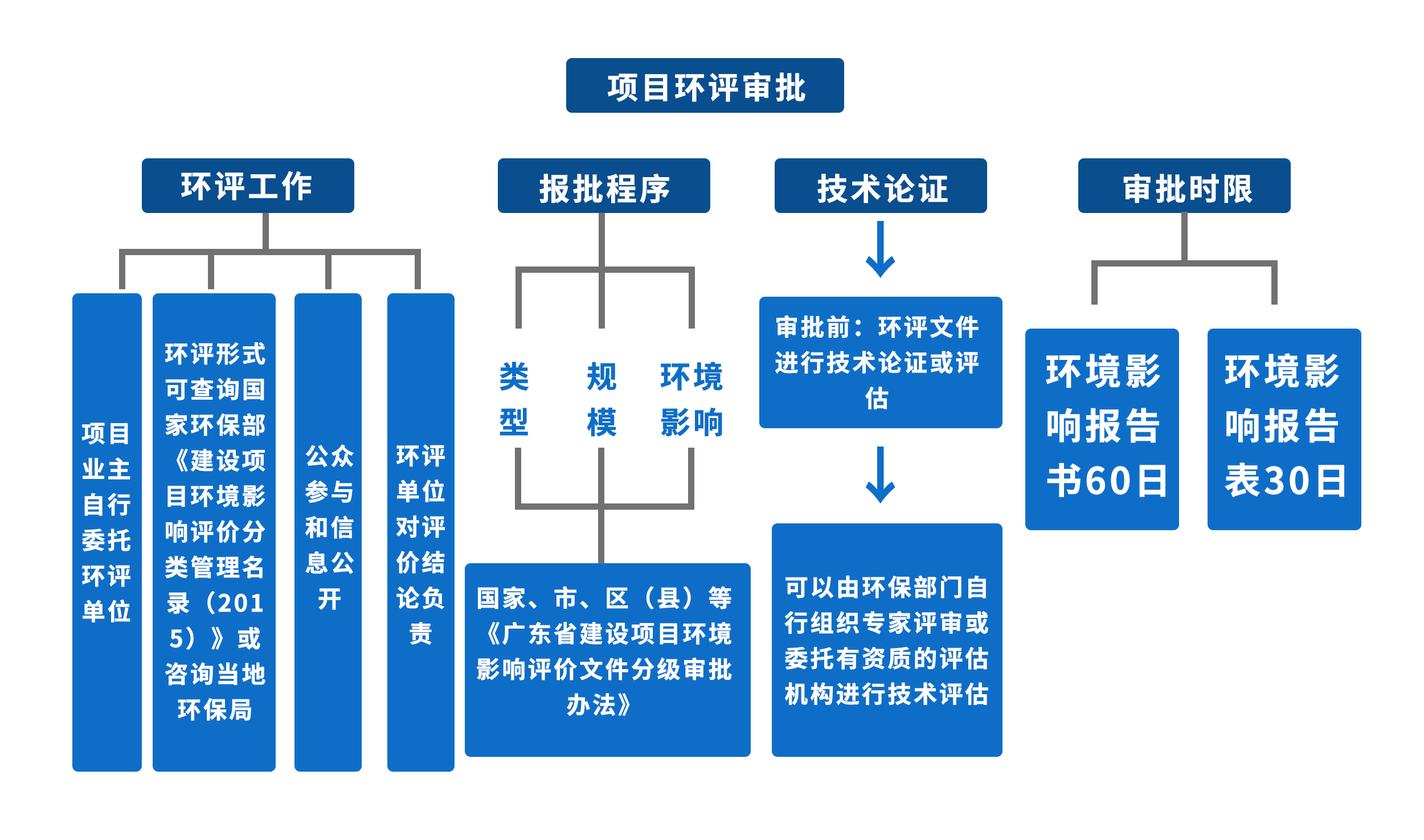 系統架構圖1