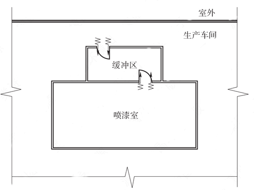 【環為錦囊】噴漆房的VOCs廢氣收集應滿足什么要求？