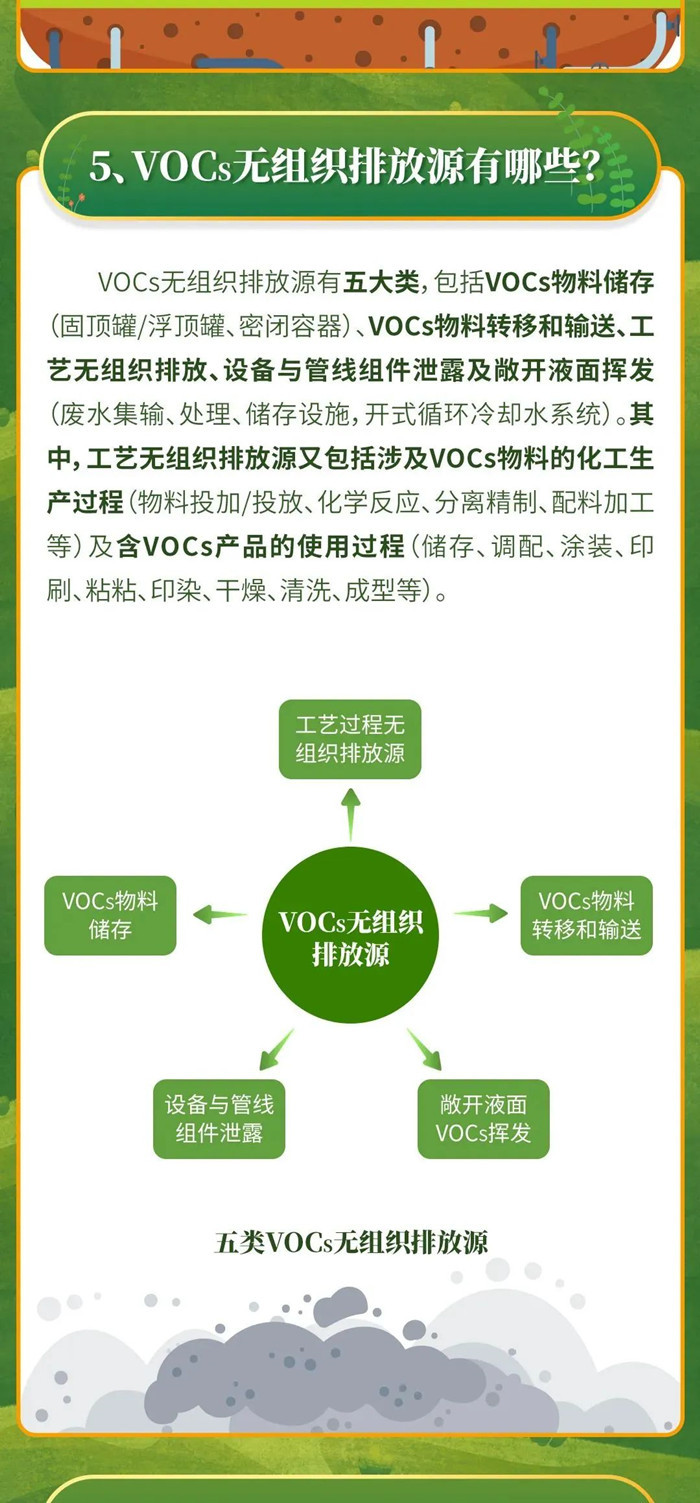 【環(huán)為課堂】企業(yè)涉VOCs無組織排放自查及應對！