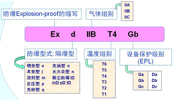 【環(huán)為課堂】VOCs治理系統(tǒng)中的隔爆（EXd）與本安防爆（EXi）