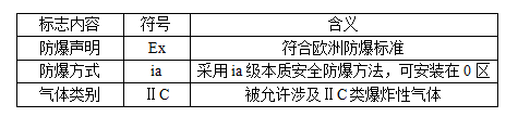 【環(huán)為課堂】VOCs治理系統(tǒng)中的隔爆（EXd）與本安防爆（EXi）