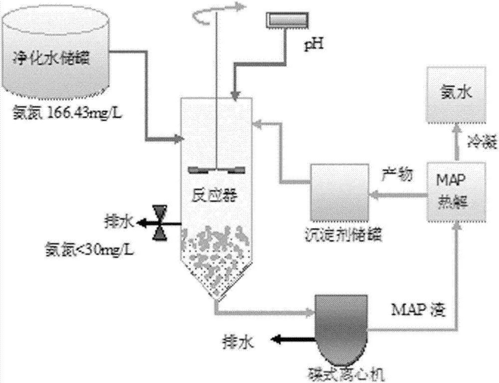 環(huán)為課堂 | 高濃度氨氮廢水處理常用技術(shù)，建議收藏~