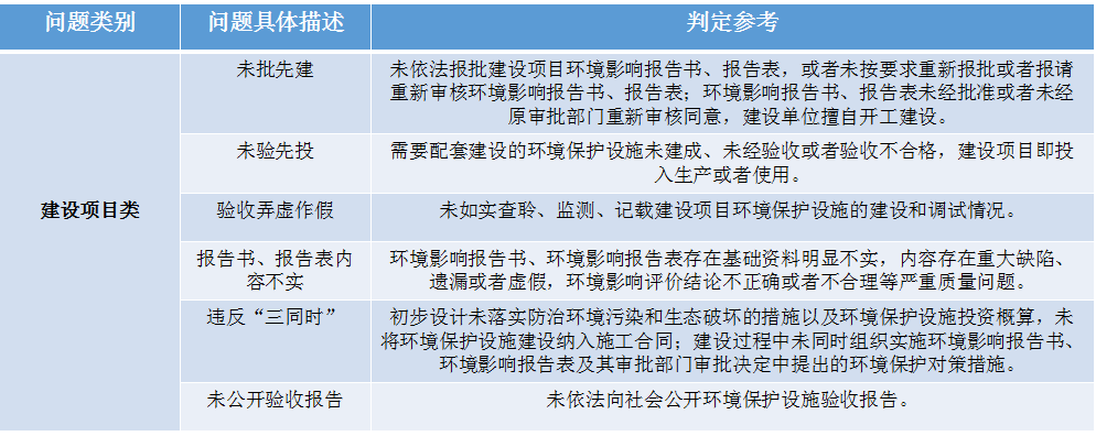 環為錦囊 | @涉污企業，24個常見環保違法行為和執法判定~