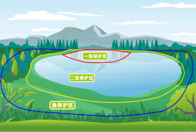 環為科普 | 飲用水水源保護區，你了解多少？