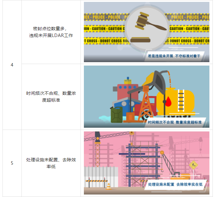 環(huán)為科普 | VOCs無組織排放怎么治？常見的違法行為有哪些？