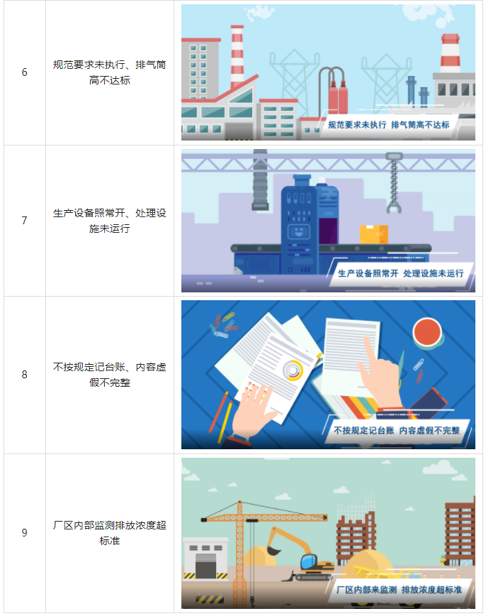 環(huán)為科普 | VOCs無組織排放怎么治？常見的違法行為有哪些？