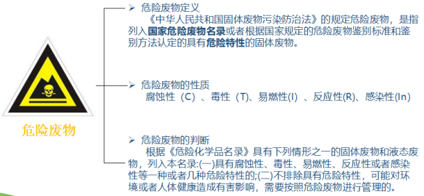 環為科普 | 10種危險廢物常見違法行為，切勿試探！